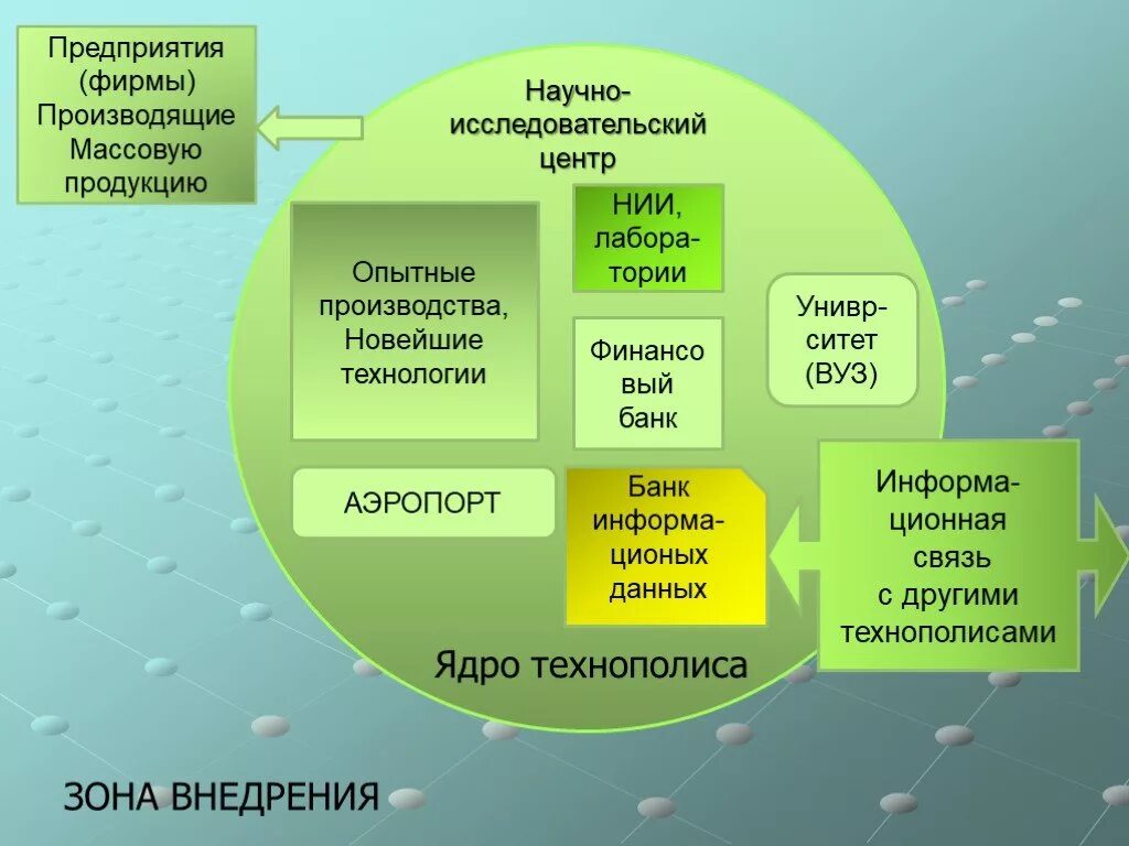 Научный комплекс предприятия