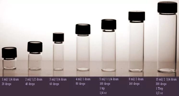 Флакон 10 мл и 2 мл. Флаконы с мерными стаканами. Флакон 1.5 мл. 0.50 Миллилитров. Сколько весит капля воды