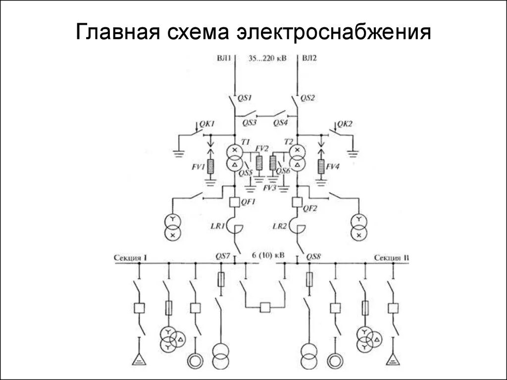 Главные схемы соединений. Однолинейная электрическая схема электроснабжения 10 кв. Схема однолинейная подстанции 35 кв. Однолинейная схема электроснабжения 110/10 кв. Однолинейная схема ТП 10/0.4.