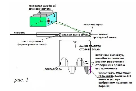 Генератор волн