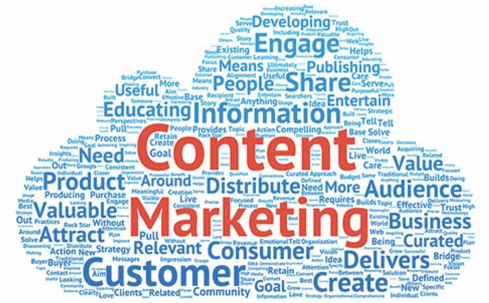 Маркетинг. Контент. Content marketing. Product marketing content.