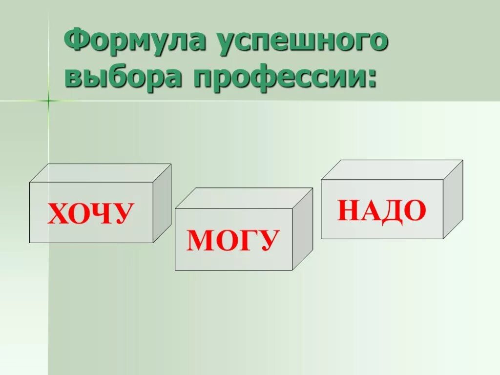 Формула успешного выбора профессии. Хочу могу надо формула выбора профессии. Формула выбора профессии проект. Формула успешного выбора профессии хочу могу надо. Формула профессии хочу могу надо