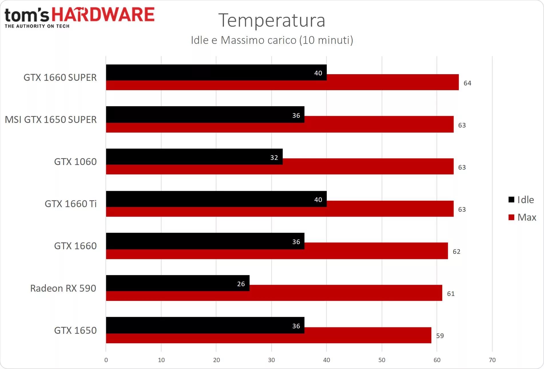 Gtx 1650 температура