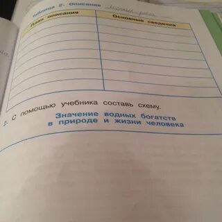 Описание москвы реки по плану