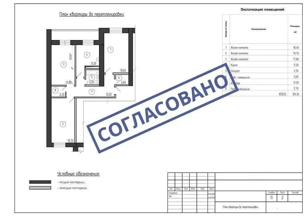 Согласование проекта перепланировки. Проект перепланировки квартиры. Проект по перепланировке квартиры. Переустройство и перепланировка жилого помещения. Изменения в перепланировке квартир с 2024 года