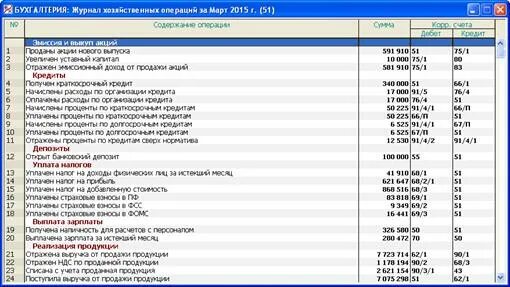 Журнал хозяйственных операций. Журнал хозяйственных операций 1с пример. Журнал регистрации хозяйственных операций. Хозяйственный журнал операций Бухучет. Журнал хозяйственных операций и баланс