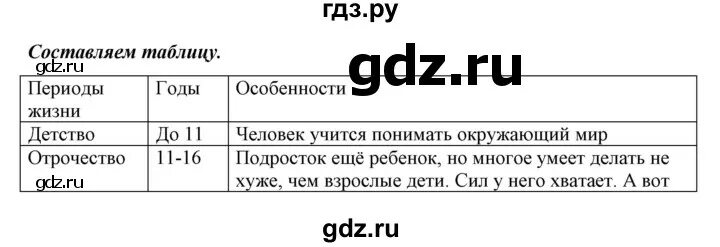 История 6 класс параграф 15 16 таблица. Обществознание 6 класс параграф 5.