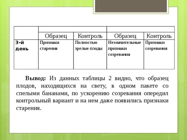 Признаки зрелости плода таблица. Доношенность и зрелость плода признаки зрелости плода. Влияние этилена на созревание плодов. Этилен созревание