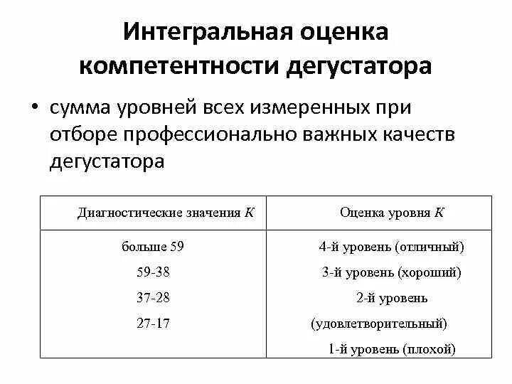 Интегральная оценка. Интегральная оценка формула. Интегральный показатель оценки. Интегральный метод оценки уровня качества.