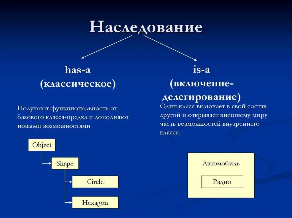 Абстрактные методы c. Типы наследования в ООП. Диаграмма классов наследование c++. Наследование ООП схема. Простое наследование классов. Пример..