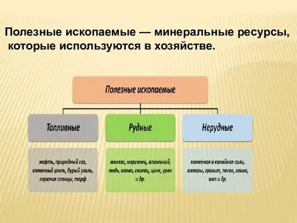 Ресурсы земной коры