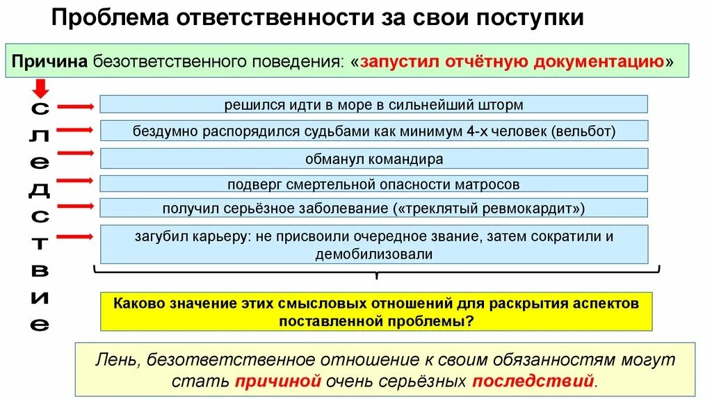 3 уровень ответственность. Проблема ответственности человека. Проблема ответственности человека за свои поступки. Ответственность за свои поступки примеры из литературы. Пример ответственности за свои поступки.