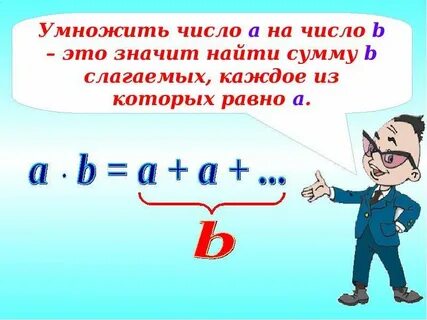 Что является результатом умножения натуральных чисел