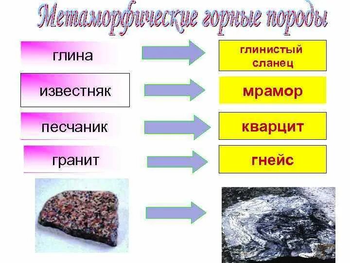 Какой группе горных пород относится мрамор. Мрамор гнейс кварцит. Известняк мрамор гнейс кварцит. Гранит мрамор известняк. Графит мрамор известняк.