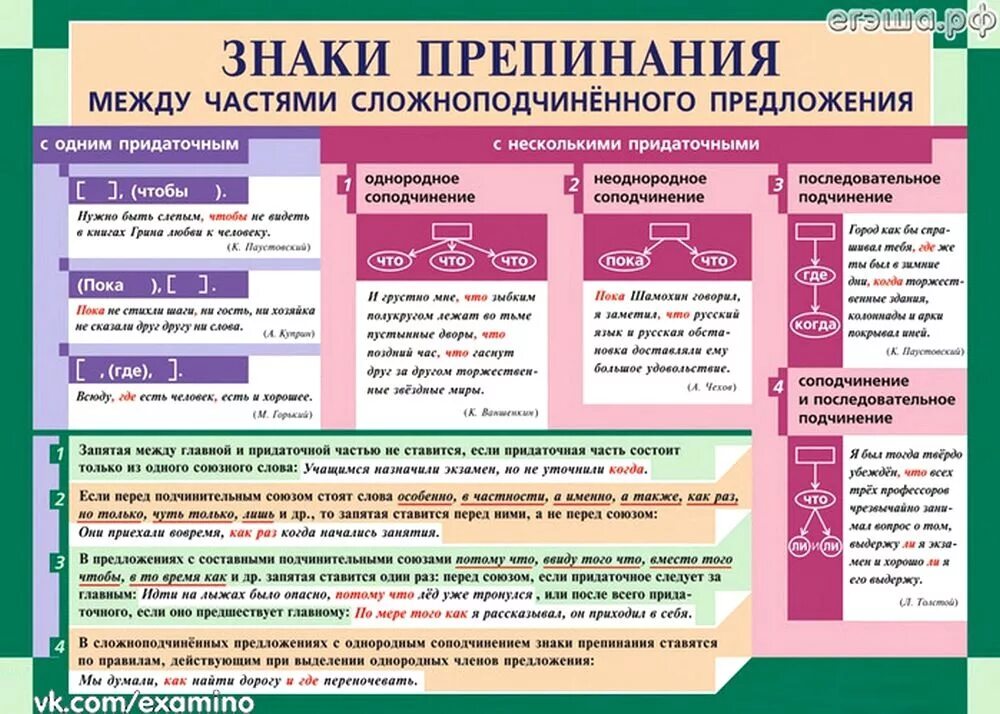 Знаки препинания в сложноподчиненном предложении. Знаки препинания в сложноподчиненном предложении таблица. Знаки препинания в сложносочиненном и сложноподчиненном предложении. Знаки препинания между частями сложноподчиненного предложения. Знаки в предложении