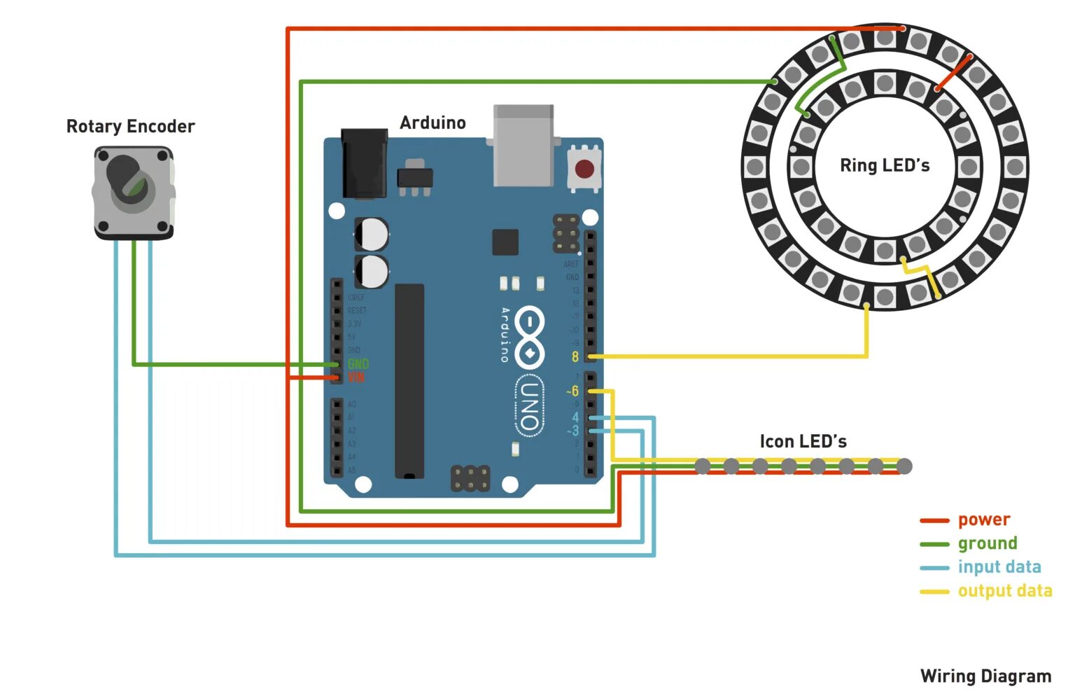Raspberry pi sim800l звонок. Ардуино уно bluetooth. Энкодер ардуино схема. Wiring arduino. Wiring arduino.
