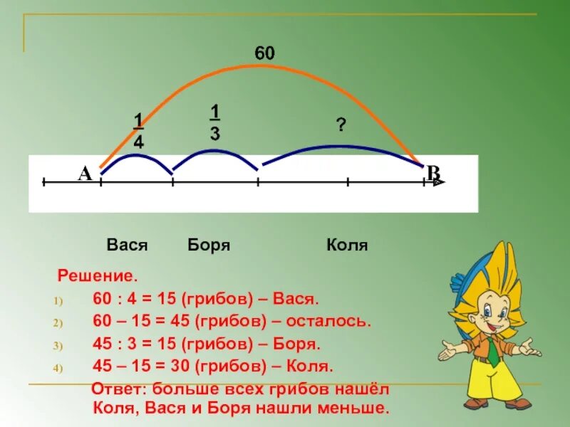 Маши решила посчитать все собранные грибы. Вася с родителями собирал грибы. Вася с родителями собирал грибы мама нашла 9 грибов папа нашел 15. Сколько грибов нашел Вася. Решение задачи Вася с родителями собирал грибы.