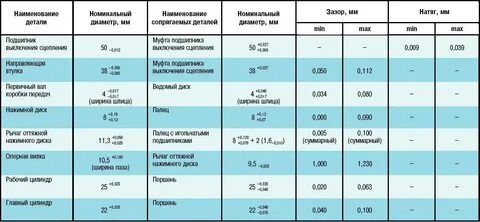 Параметр диаметр