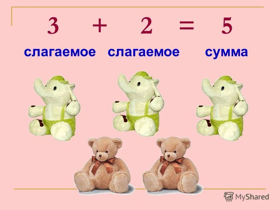 Слагаемые сумма. Слагаемое это 1 класс. Слагаемые 1 класс. Урок слагаемые сумма. Слагаемое сумма 1 класс конспект урока