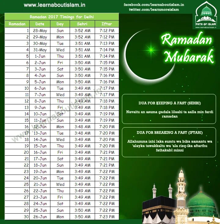 Рамадан. Карта Рамадан. Рамадан 2018. Дуа ифтар Рамадан.