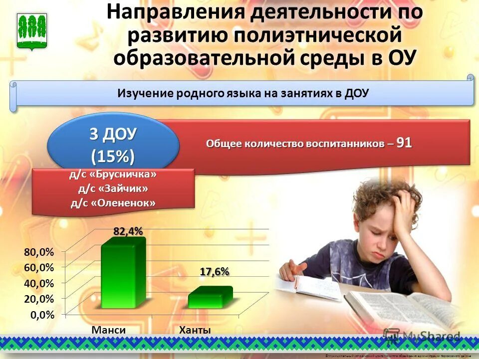 Комитет образования списки. Комитет образования администрации Березовского района.