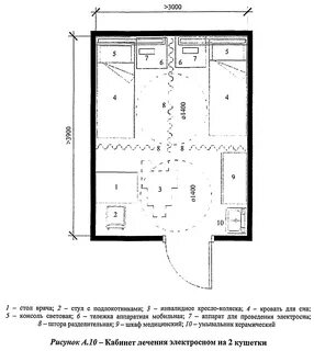 Бизнес план кабинета