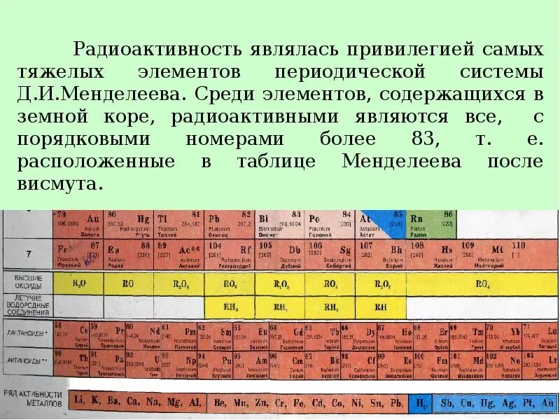 Радиоактивность химических элементов. Таблица Менделеева радиоактивные элементы Уран. Радиационные элементы в химии. Радиационные химические элементы. 3 радиоактивный элемент