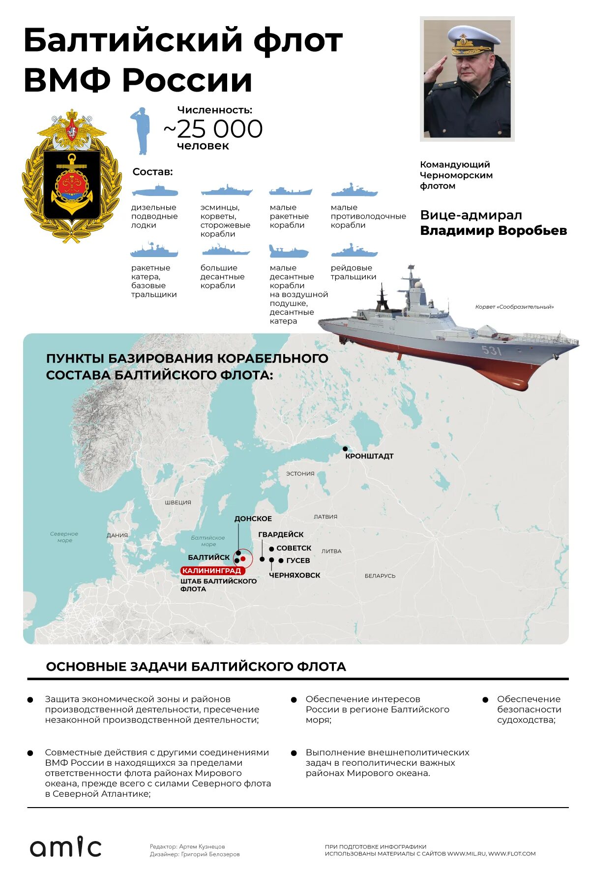 Черноморский флот ВМФ России инфографика. Структура Балтийского флота. Флот РФ 2023 инфографика. Балтийский флот России.