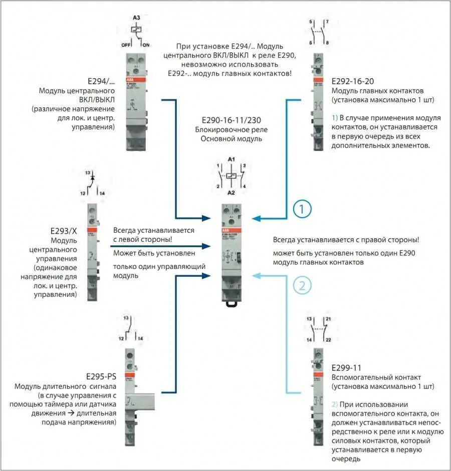 Импульсное реле АВВ схема подключения. Импульсное реле ABB e290 схема подключения. Схема подключения двух импульсных реле. Импульсное реле ABB e290. Управление всегда есть