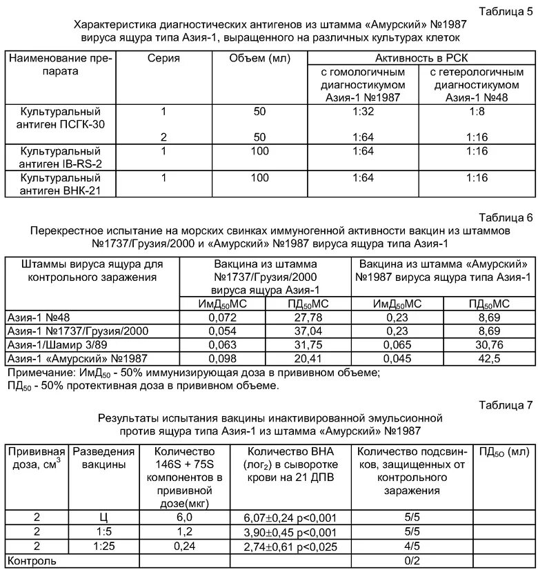 Вакцина ящурная инструкция. Вакцинация против ящура.