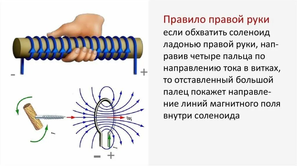 Магнитное поле катушки с током определение. Магнитное поле соленоида правило правой руки. Магнитное поле соленоида (катушки). Правило буравчика. Правило правой руки для соленоида. Магнитное поле катушки с током правило правой руки.