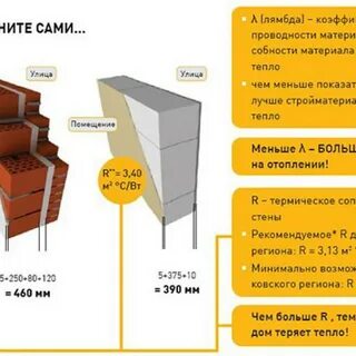 Какие материалы удерживают тепло