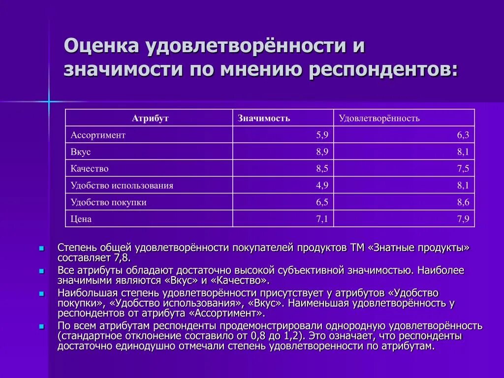 Какая группа опрошенных в наибольшей степени поддерживает. Оценка степени удовлетворенности. Критерии оценки удовлетворенности потребителей. Критерии оценки степени удовлетворенности потребителя. Методы оценки удовлетворенности клиентов.