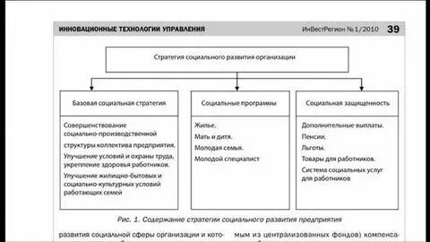 Стратегия социального развития это