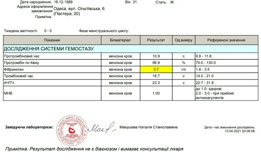 Когда сдать анализы после лечения. Анализы после ковид. Список анализов после Ковида. Анализы после Ковида здоровье. Перечень необходимых анализов после Ковида.