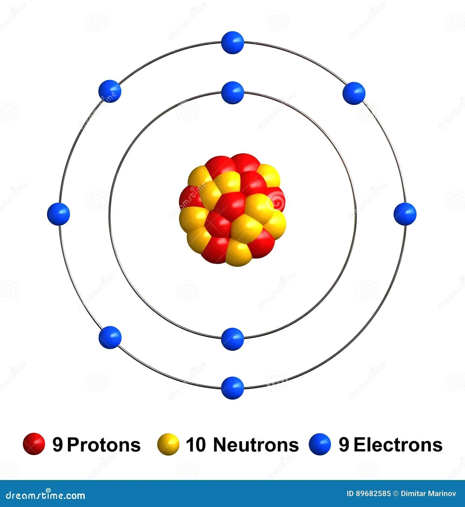 Фтор 9 нейтрон. Модель атома азота рисунок. Атом углерода. Атомная модель углерода. Структура атома.