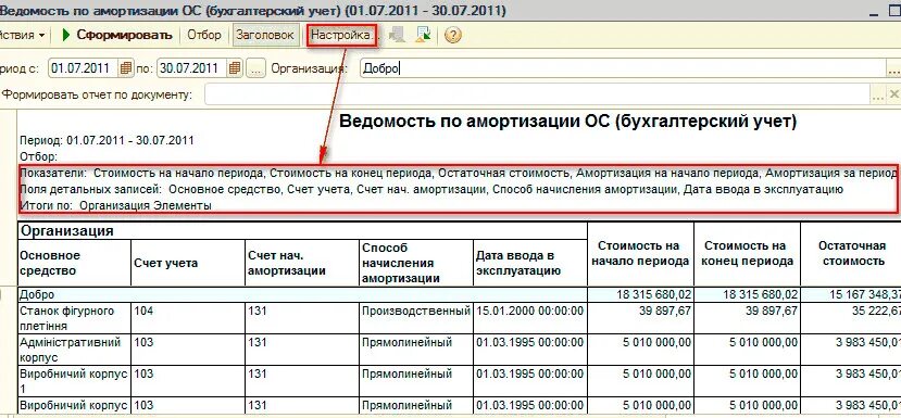 Методы амортизации налоговый учет. Начисление амортизации в бухгалтерском учете. Ведомость по амортизации. Ведомость по амортизации основных средств. Ведомость амортизации основных средств в 1с.