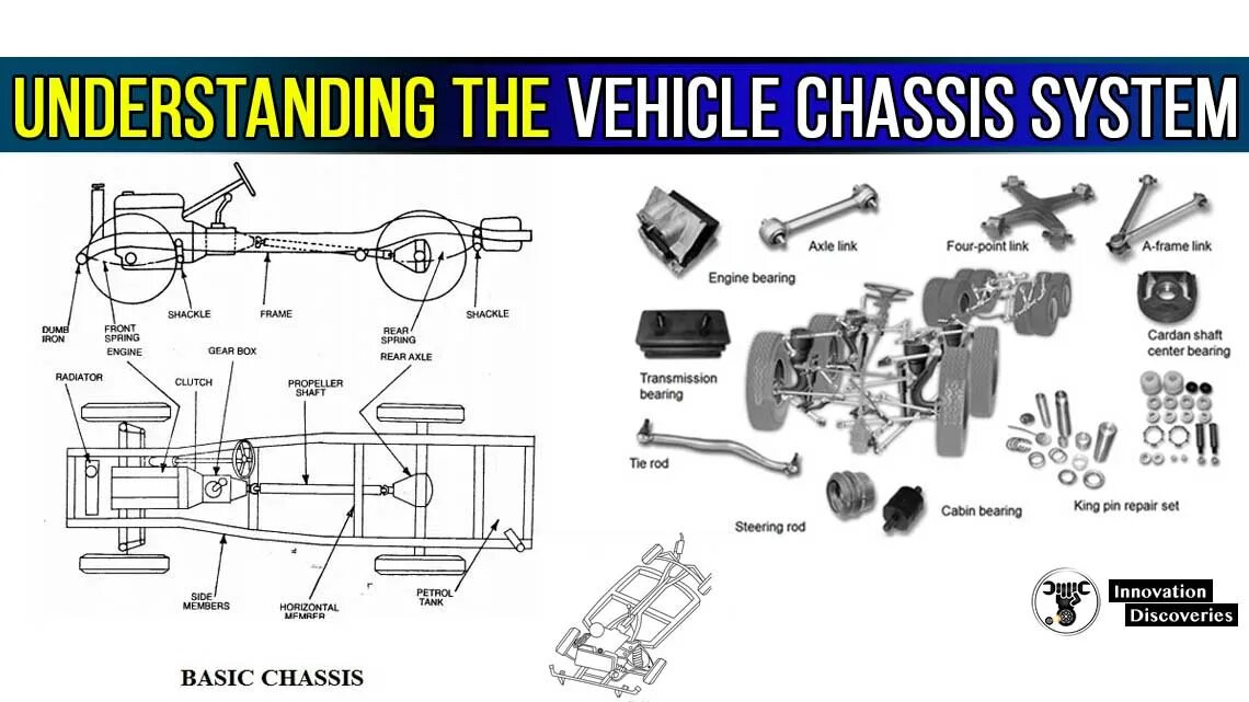 Chassis systems