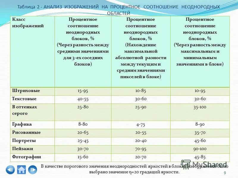 Коэффициент соотношения заемных и собственных средств норма. Норма имт у мужчин таблица. Коэффициент валового дохода. Соотношение полов в мире. Пропорции женской фигуры.