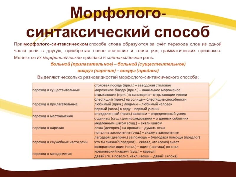 Переход образование слова примеры. Морфолого-синтаксический способ словообразования. морфолого-синтаксический способ примеры. морфолого-синтаксический способ образования примеры. морфолого-синтаксический способ словообразования примеры слов.