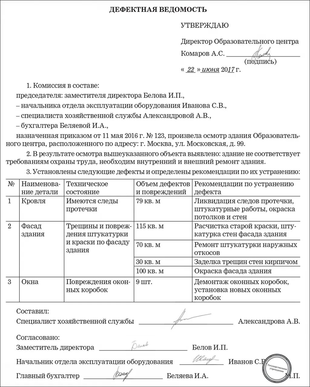 Дефектная ведомость на списание образец. Дефектная ведомость промышленного оборудования. Дефектная ведомость ВАЗ 2114. Дефектная ведомость фасада МКД. Как оформляется дефектная ведомость.