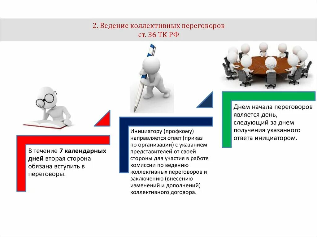 Обсуждение проекта коллективного договора работниками организации Лица участвующие в коллективных переговорах подготовке проекта коллективного дог