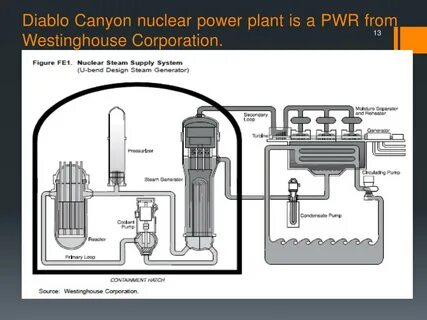 Pwr power