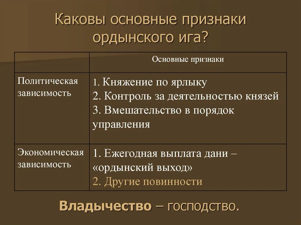 Какие особенности ордынской политики использовал. Признаки Ордынского Ига. Экономические последствия Ордынского Ига. Политическая зависимость 6 класс Ордынское владычество. Основные механизмы зависимости от орды золотоордынского Ига.