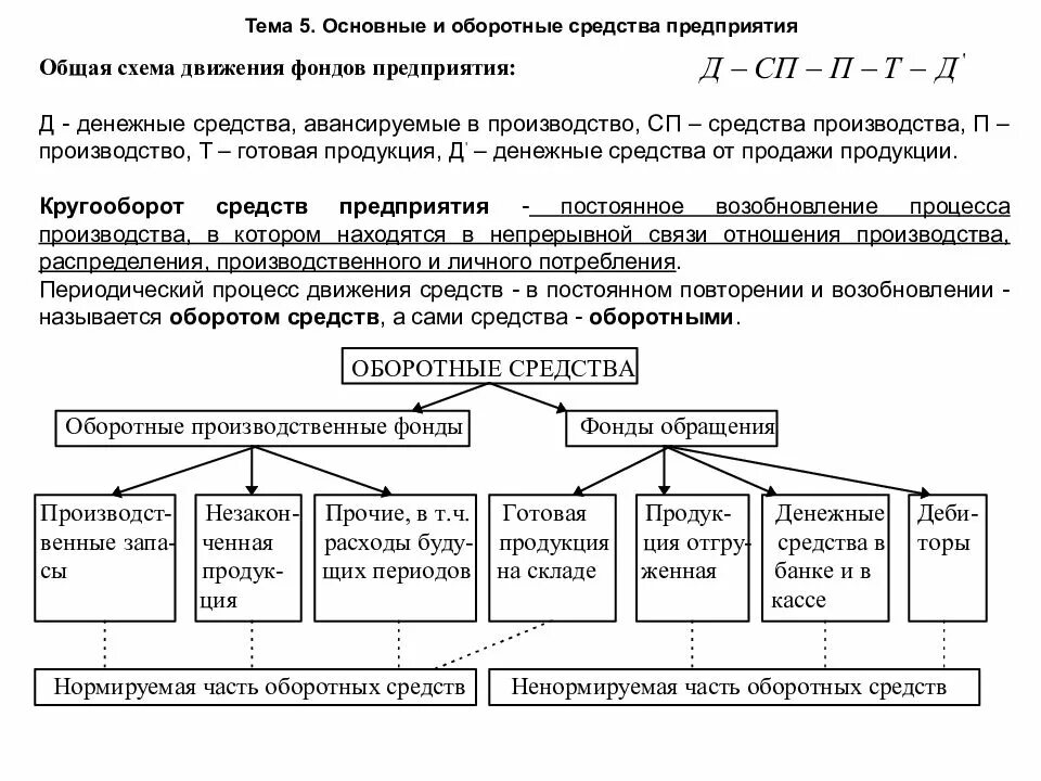 Экономика предприятия рефераты. Основные и оборотные средства предприятия. оборотные основные фонды экономика организации. основные производственные фонды предприятия и оборотные средства. основные оборотные фонды в экономике это кратко.