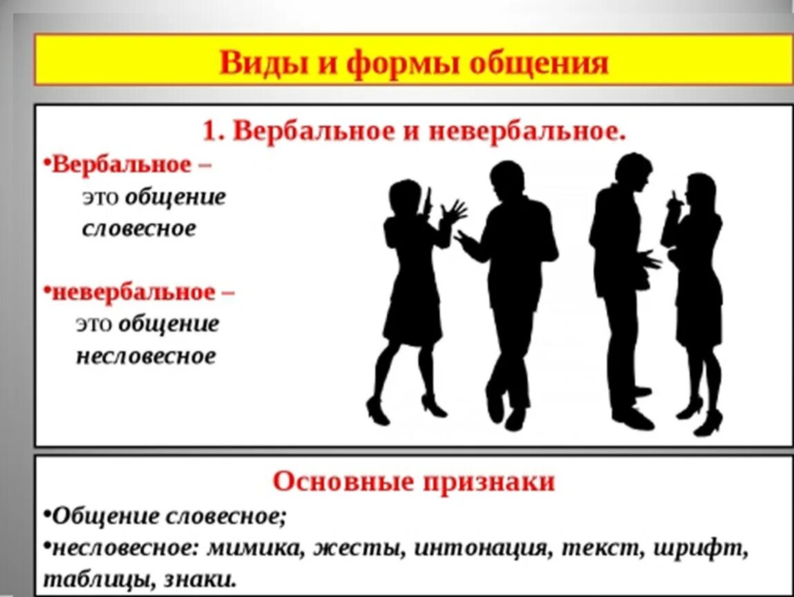 4 невербальных средств общения. Понятие вербального и невербального общения. Вербальная и невербальная коммуникация. Вербальное общение и невербальное общение. Формы общения вербальное и невербальное.