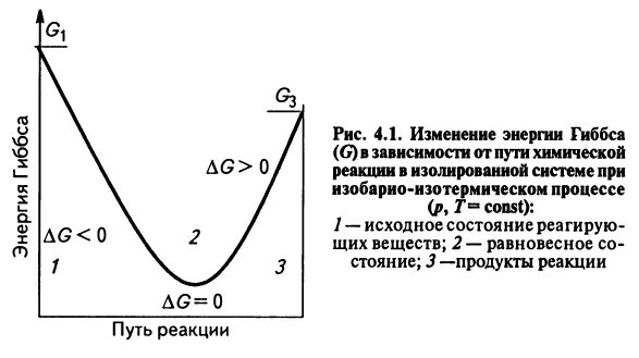 Энергия гиббса и температура. График зависимости изменения энергии гиббса от температуры. энергия гельмгольца и энергия гиббса. как построить график зависимости энергии гиббса от температуры. изменение энергии гиббса реакции.