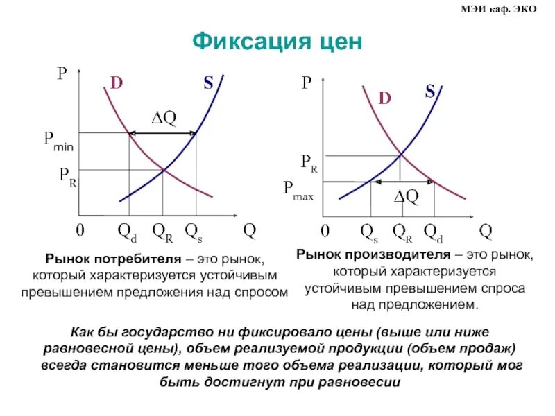 При повышении цены на товар предложение. Факторы спроса и предложения график. График спроса и предложения на рынке. Схема спроса и предложения на рынке. График рыночного равновесия спроса и предложения.