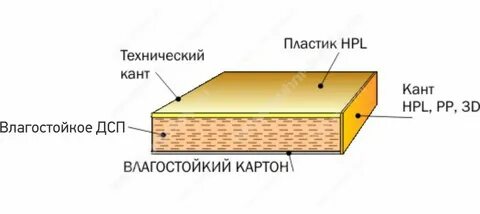 Толщина hpl пластика