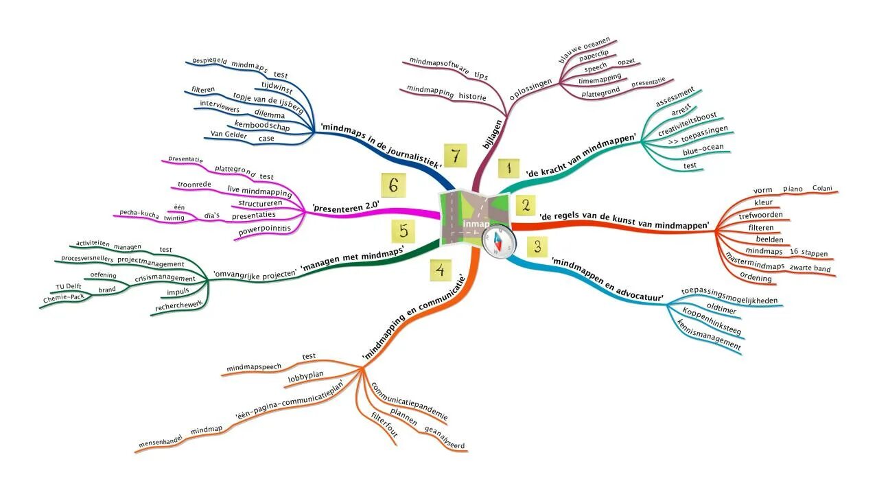 Mind map 1. Майндмап. симметрия интеллект карта. генератор mindmap. майндмэп дизайн.